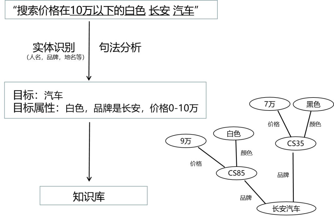 語義搜索