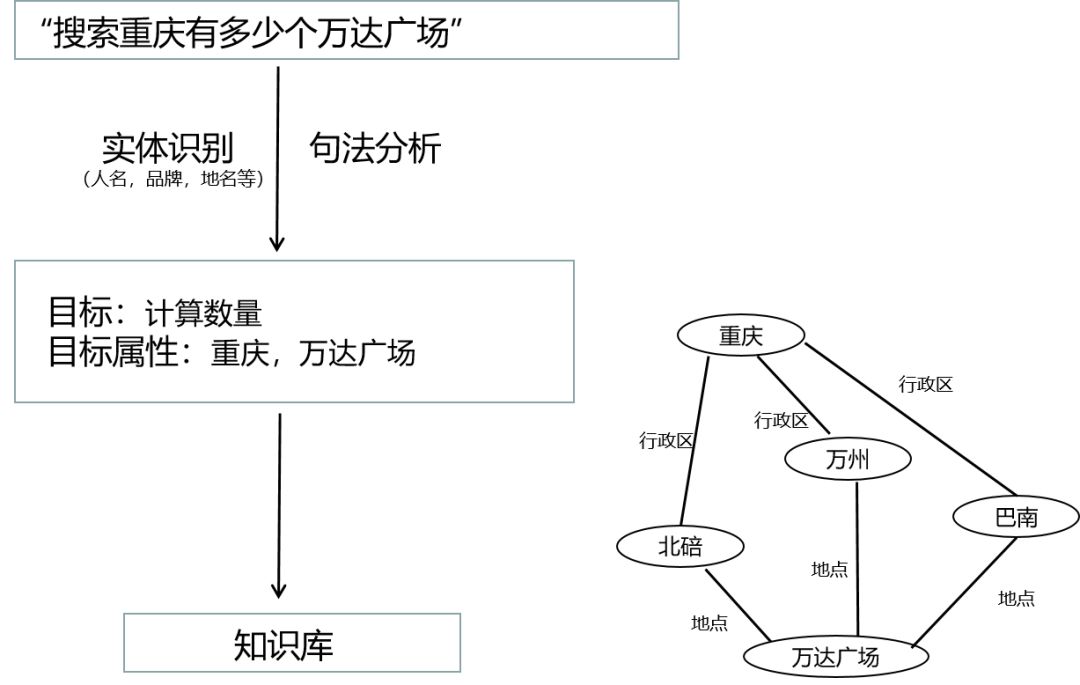 智能問答