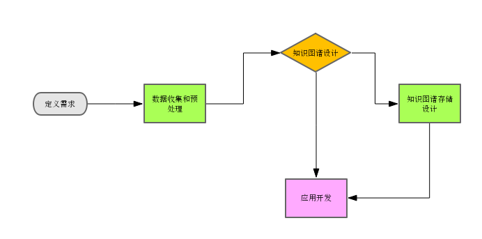 風險控制