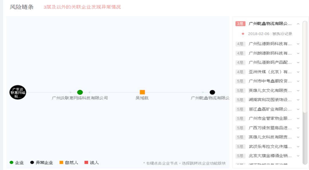 基于企業(yè)知識圖譜的企業(yè)風險挖掘