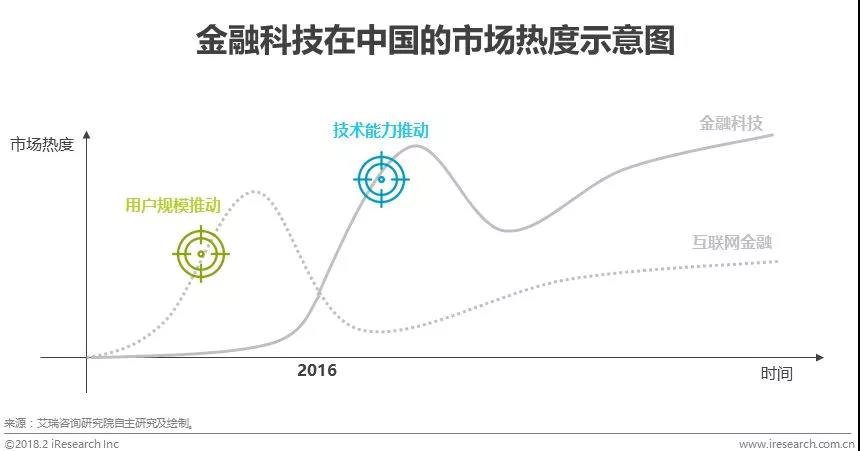 金融科技正推動(dòng)金融機(jī)構(gòu)智能化轉(zhuǎn)型 