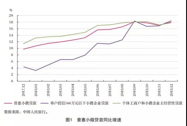 強(qiáng)化金融科技應(yīng)用 提升小微企業(yè)金融服務(wù)水平