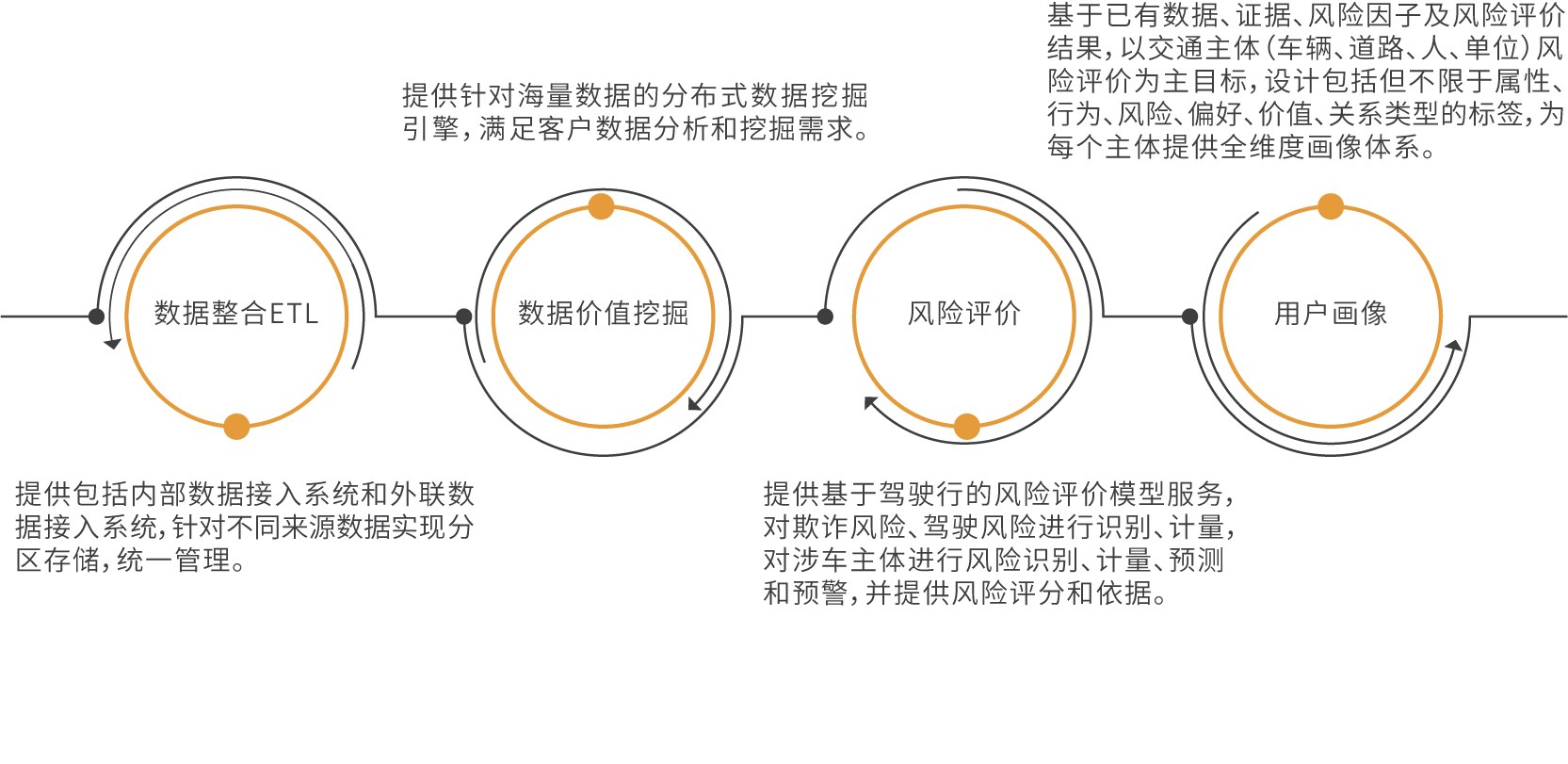 智慧交通業(yè)務(wù)場景