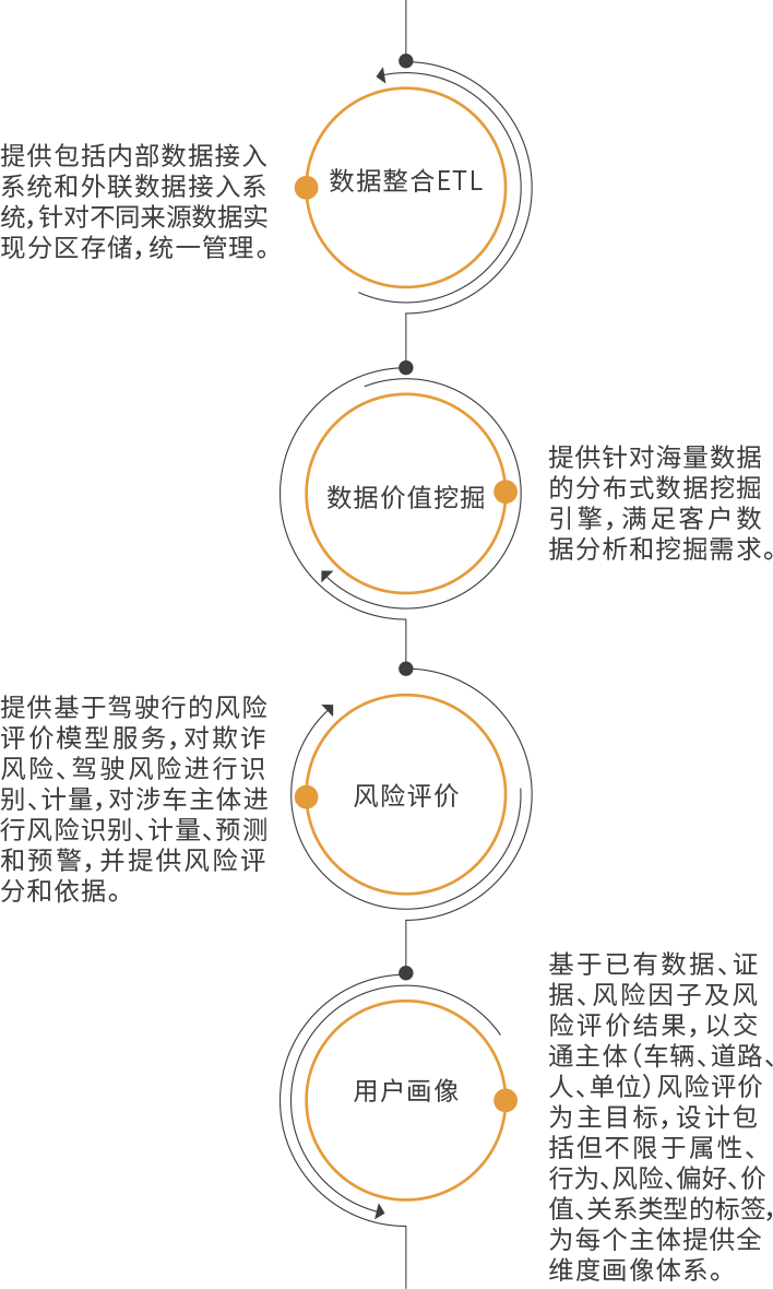 智慧交通業(yè)務(wù)場景