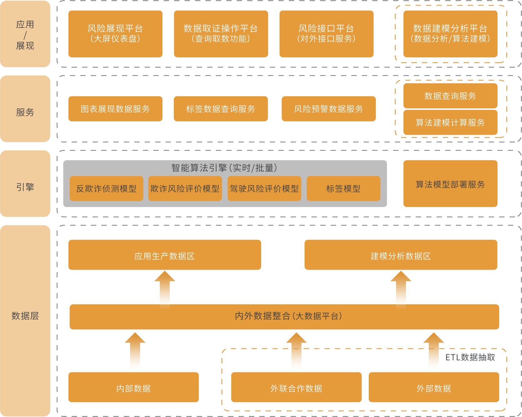 智慧交通架構(gòu)