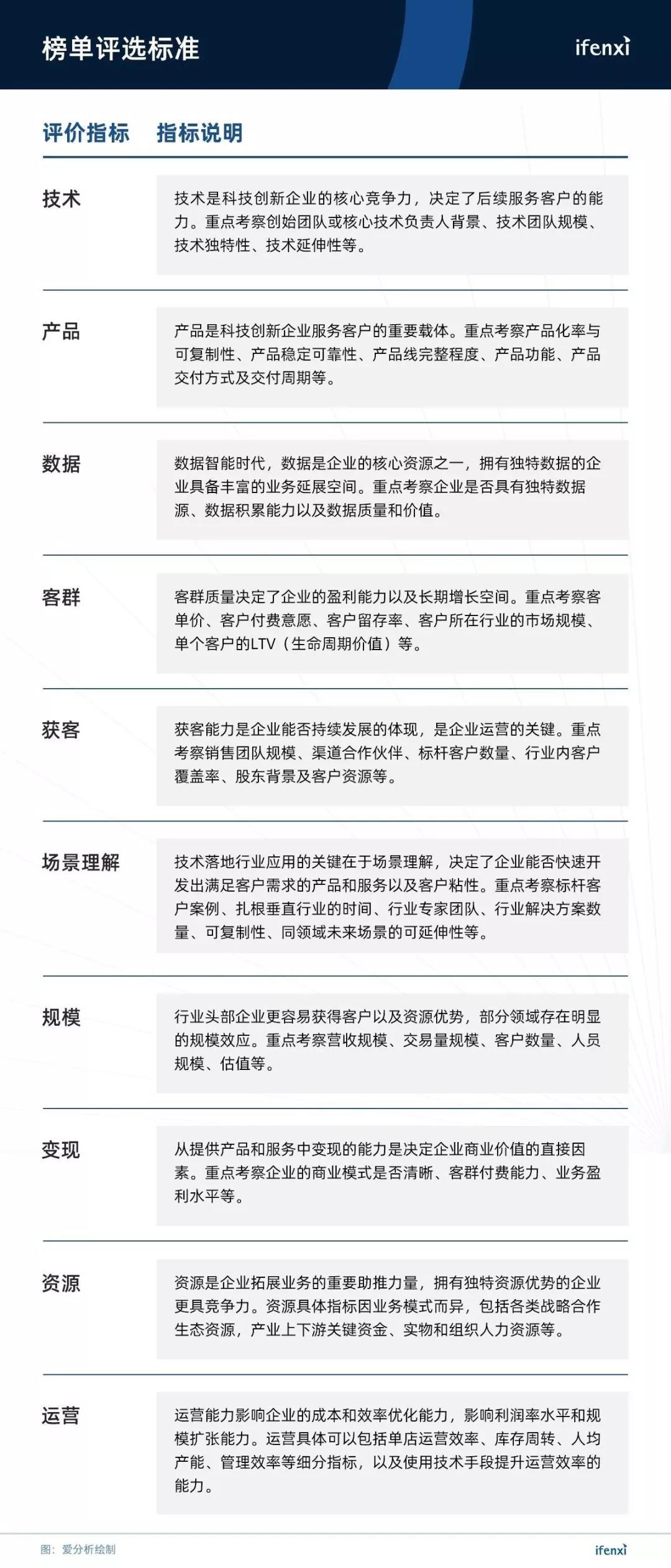 “新龍榜”評選標準.jpg