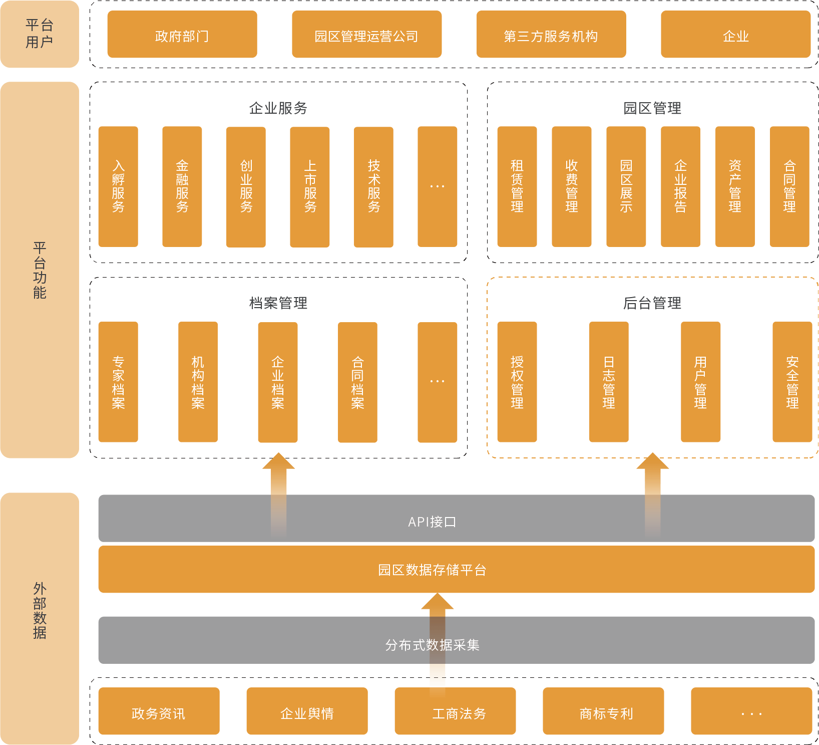 智慧園區(qū)架構