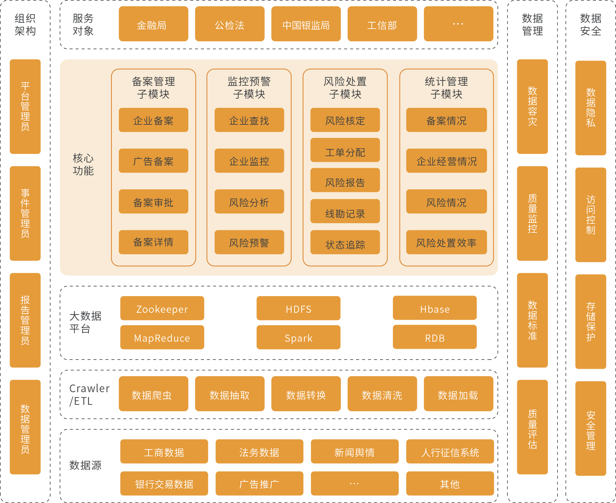 智慧監(jiān)管架構(gòu)